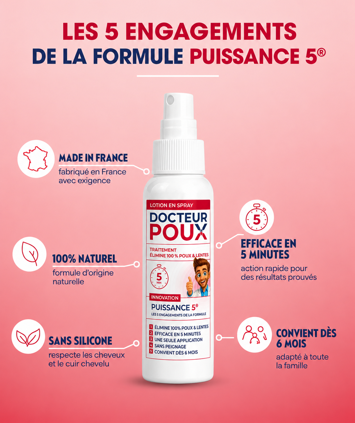 LOTION EN SPRAY PUISSANCE 5®